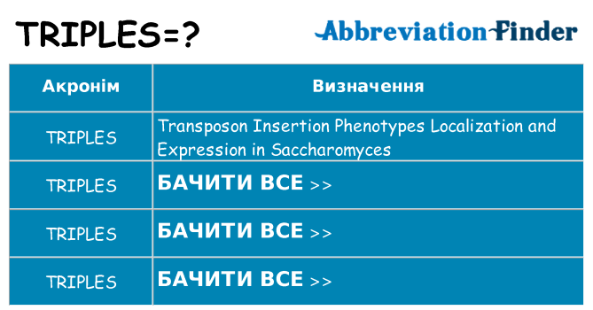 Що triples означають