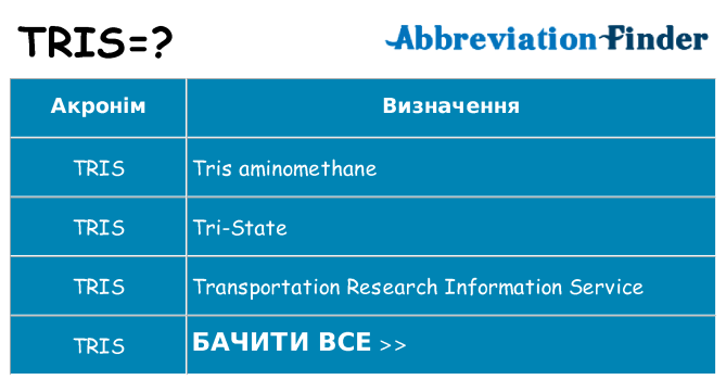 Що tris означають