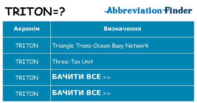 Що triton означають