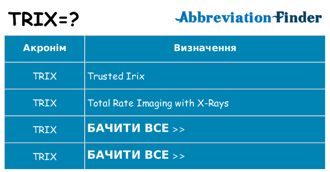 Що trix означають