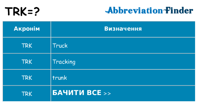 Що trk означають
