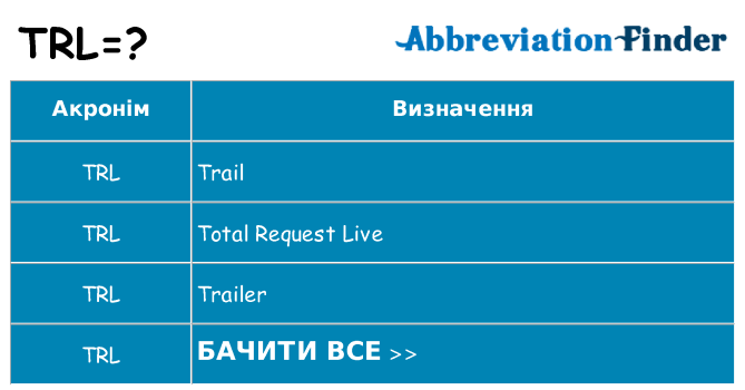 Що trl означають