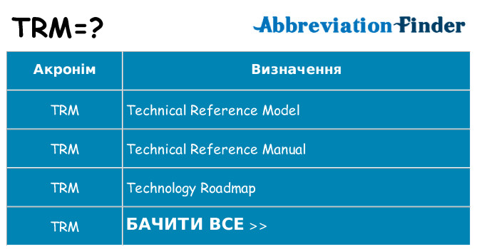 Що trm означають