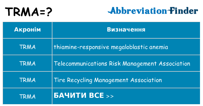 Що trma означають