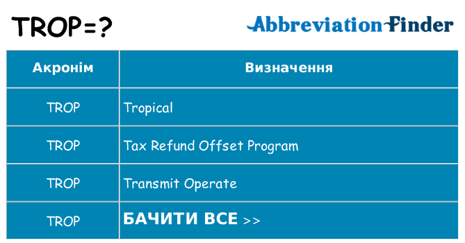 Що trop означають