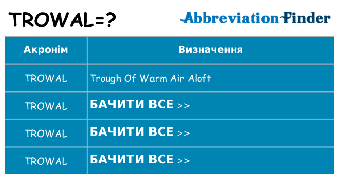 Що trowal означають