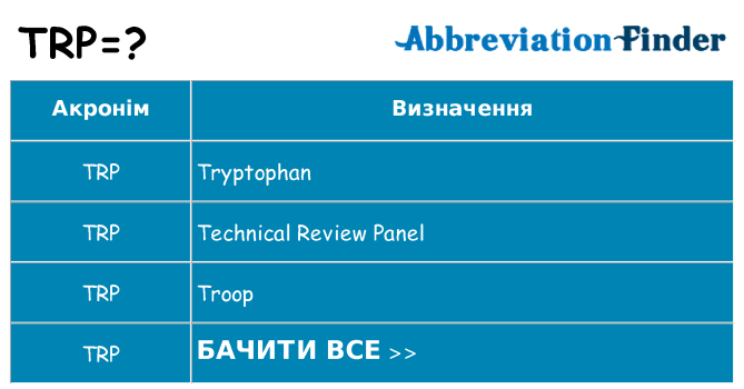 Що trp означають