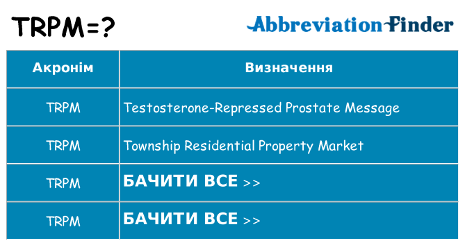 Що trpm означають