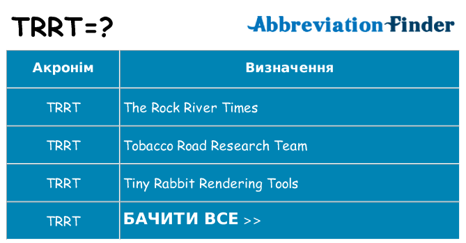Що trrt означають