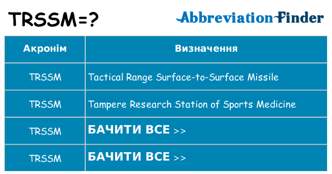 Що trssm означають