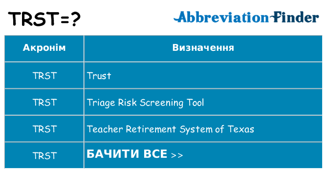 Що trst означають