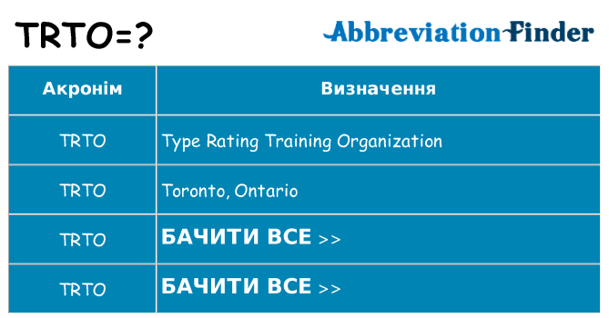 Що trto означають
