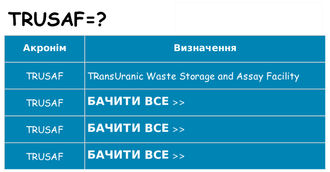 Що trusaf означають