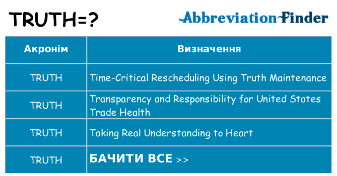Що truth означають
