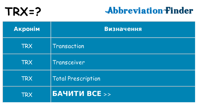 Що trx означають