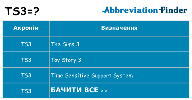 Що ts3 означають