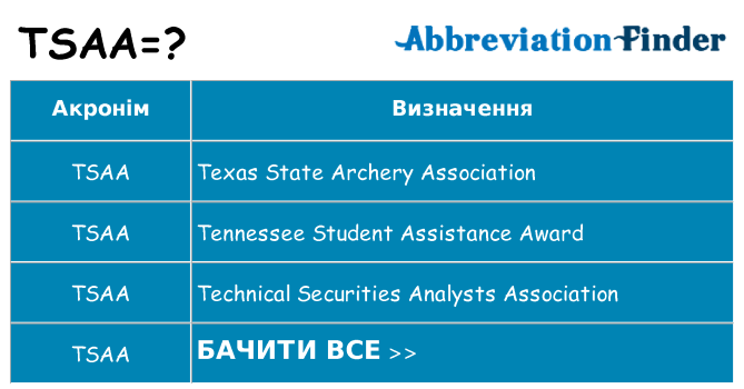Що tsaa означають