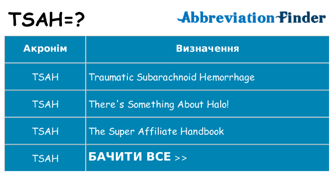 Що tsah означають