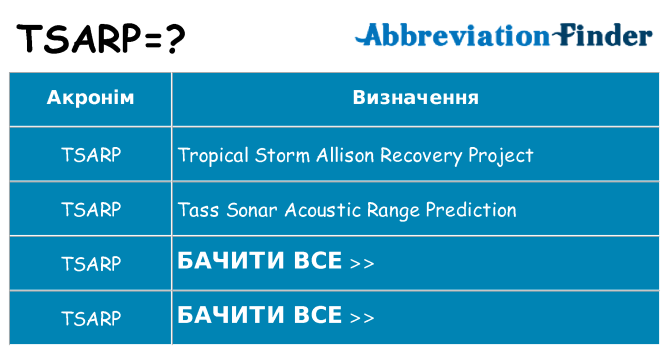 Що tsarp означають