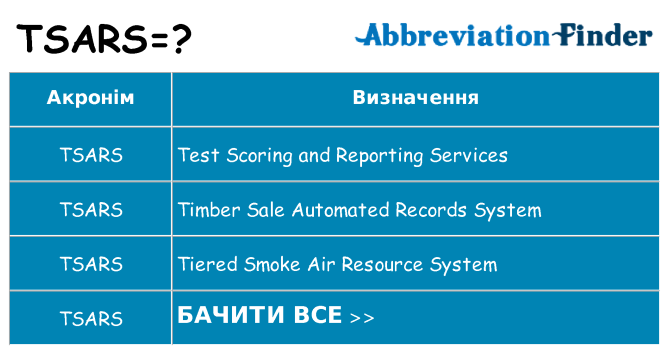 Що tsars означають