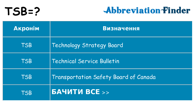 Що tsb означають