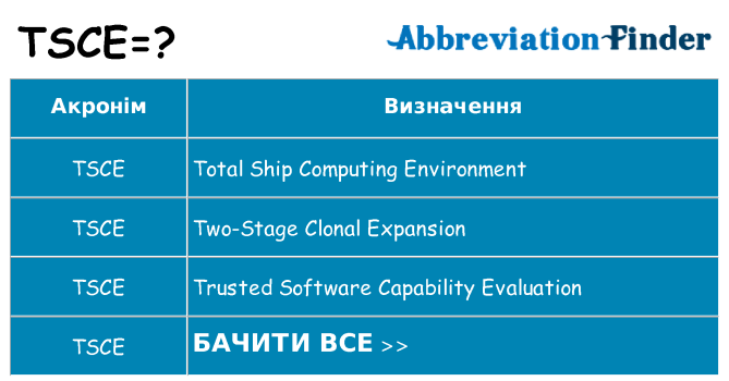 Що tsce означають