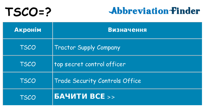 Що tsco означають
