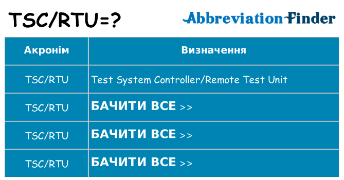 Що tscrtu означають