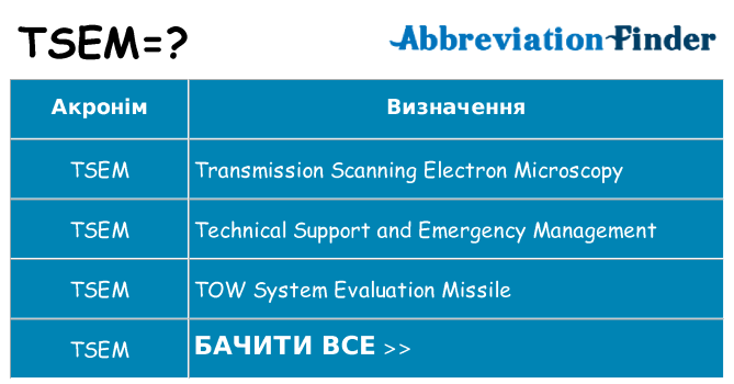 Що tsem означають