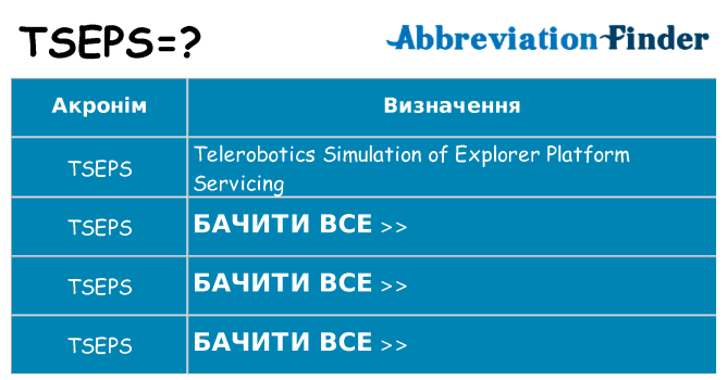Що tseps означають