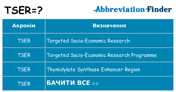 Що tser означають