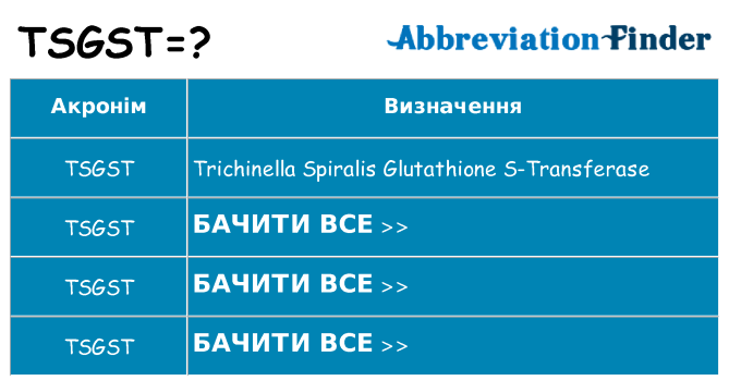 Що tsgst означають