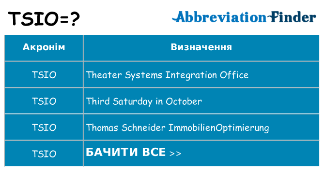 Що tsio означають