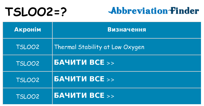 Що tsloo2 означають