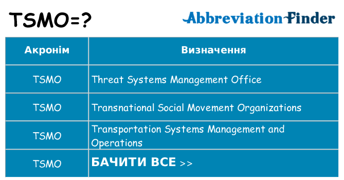 Що tsmo означають