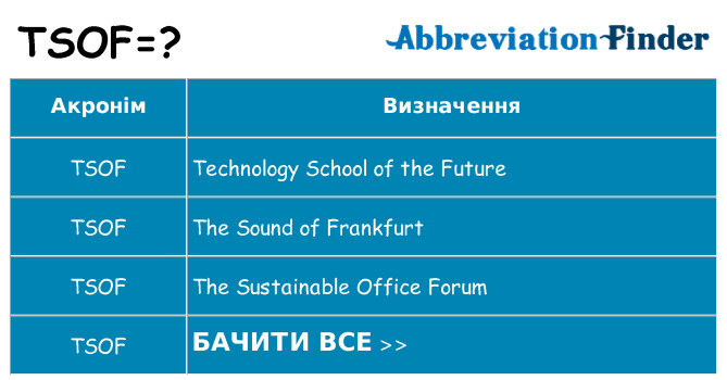 Що tsof означають