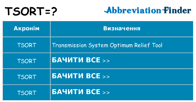 Що tsort означають