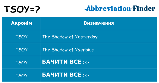 Що tsoy означають