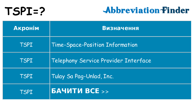 Що tspi означають