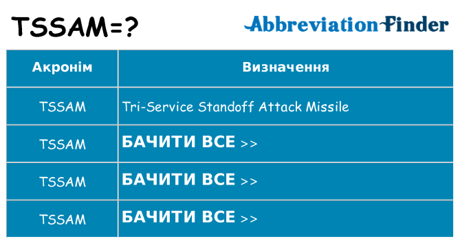 Що tssam означають
