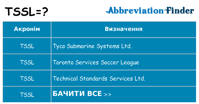 Що tssl означають