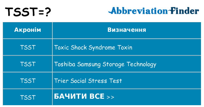 Що tsst означають
