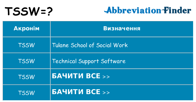 Що tssw означають