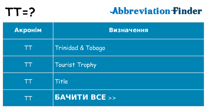 Що tt означають