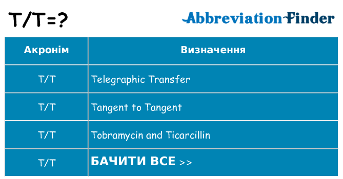 Що tt означають