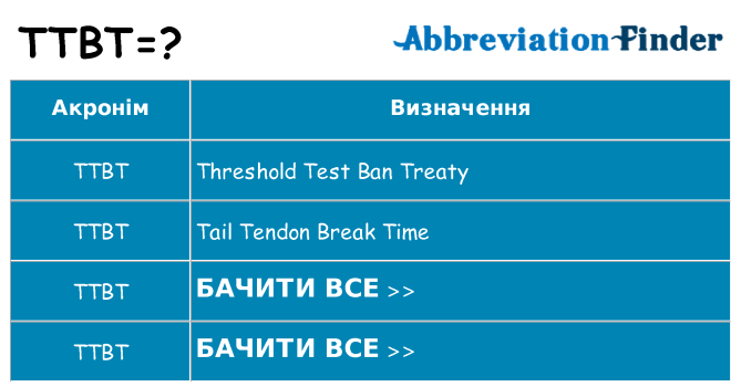 Що ttbt означають
