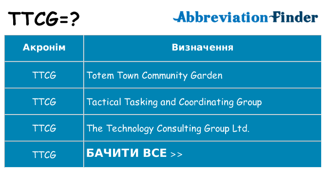 Що ttcg означають