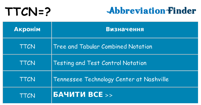 Що ttcn означають
