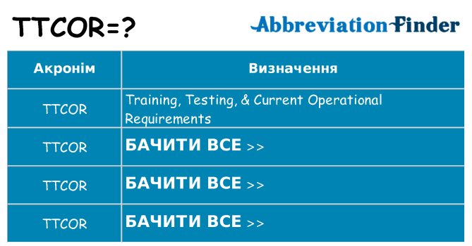 Що ttcor означають