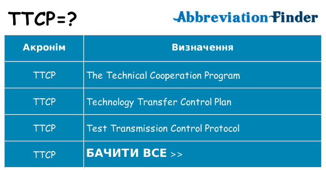 Що ttcp означають